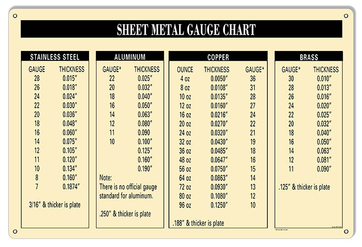 Sheet Steel Gauge Chart